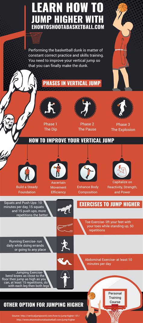 How To Jump Higher To Dunk Infographic Infographic Plaza