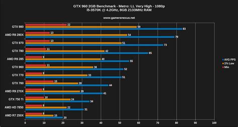 Gtx 970 Metro Last Light Benchmark Amelaportland