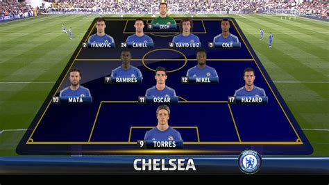 El chelsea se ha coronado campeón de europa en la final de la uefa champions league, la competición más importante del fútbol europeo, que se disputó en. La Pizarra: El Chelsea de Di Matteo - ESTO ES ANFIELD