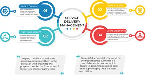 service delivery management | IT service management software in 2021 | Event management services ...
