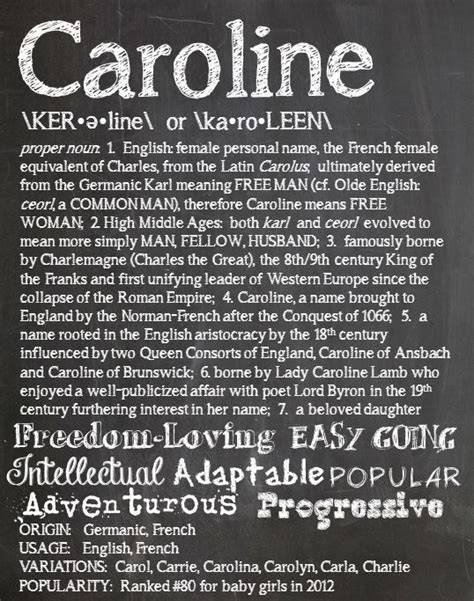 Caroline Personalized Name Print Typography Print By Ohbabynames 20