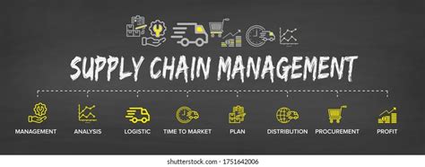 Scm Supply Chain Management Concept Banner Stock Vector Royalty Free