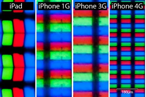Retinal Scientist Puts Iphone 4s Retina Display Under The Microscope
