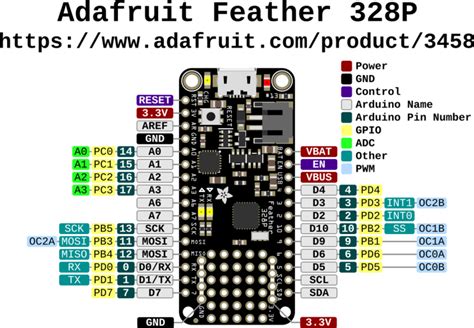 Pinouts Adafruit Feather 328p Adafruit Learning System