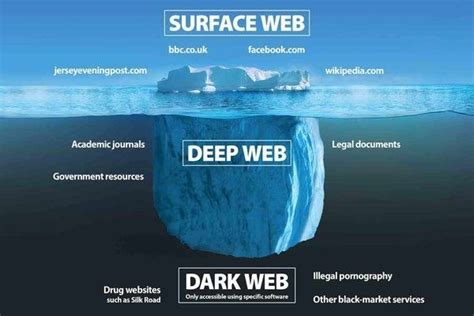 Fakta Dark Web Yang Jarang Diketahui Lebih Berbahaya Dari Deep Web Vrogue