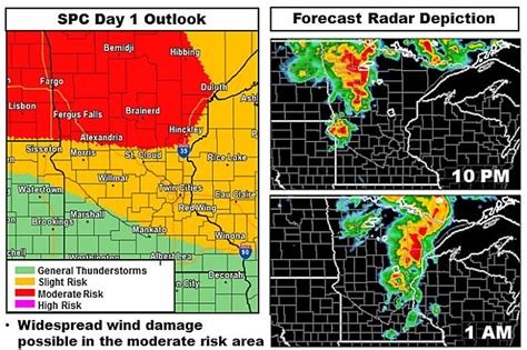 Severe thunderstorms are possible in and near the watch area. Severe Thunderstorm Watch Issued For Parts Of Central ...