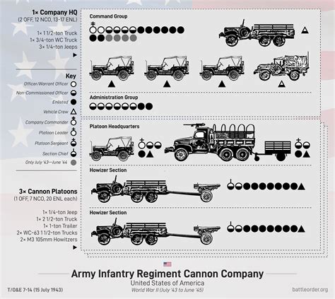 Us Army Infantry Cannon Company 1943 45