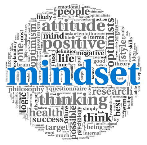 How To Develop A Productive Mindset