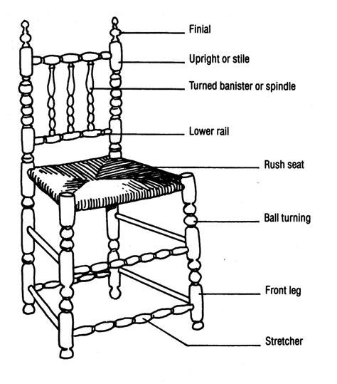 Diagram Of A Side Chair 1680 1710 New York And New Jersey