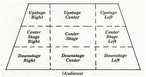 Genre Guide Musical Theatre Professional Development For Musicians