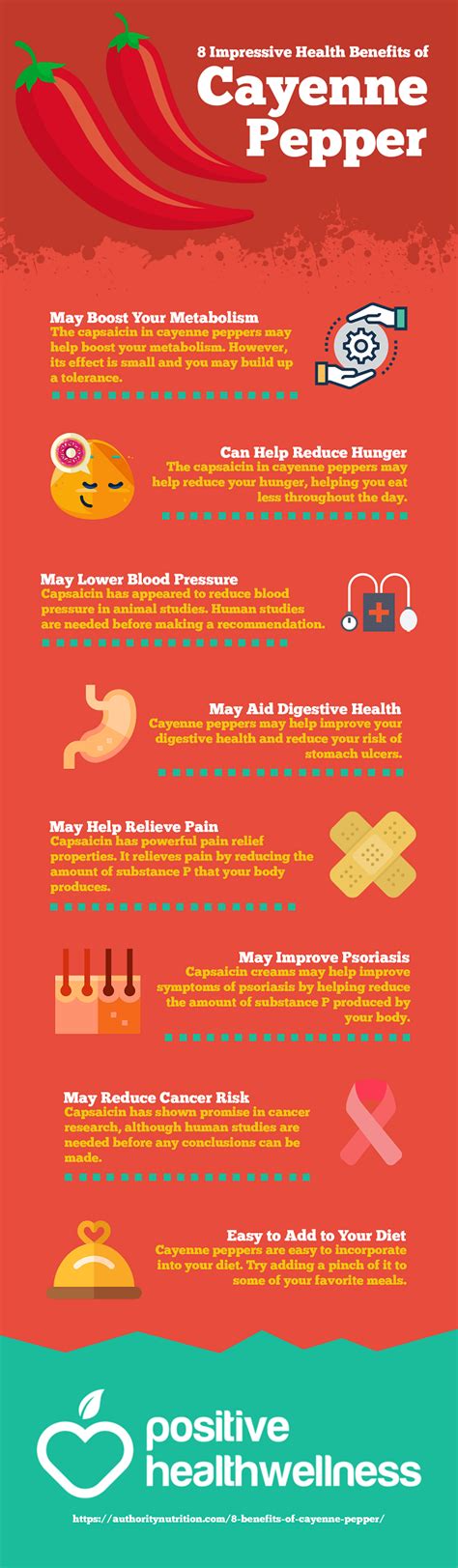 Healthyhomosapien 8 Impressive Health Benefits Of Cayenne Pepper