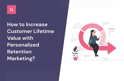 How To Increase Customer Lifetime Value With Personalized Retention