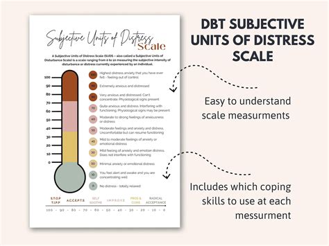 DBT Subjective Units Of Distress Scale DBT Skills DBT Etsy Ireland