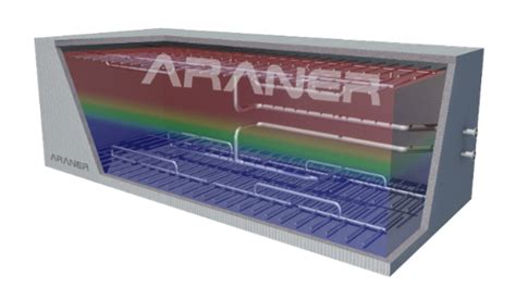 Thermocline Layer Araner District Cooling