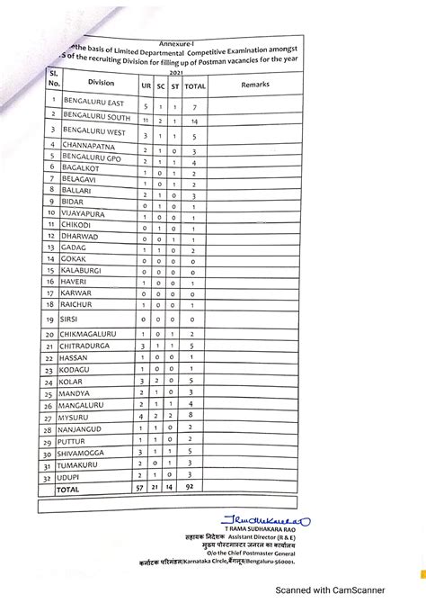 GDS To Postman Vacancy 2021 LDCE GDS To Postman Exam Vacancy 2021 2022 Karnataka Circle