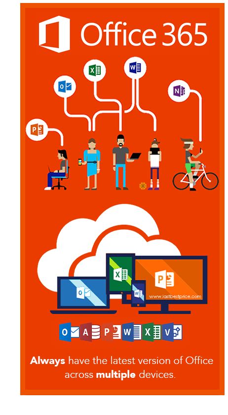 Ms Office 365 Account For 5 Users And 5tb Onedrive For 3k Only