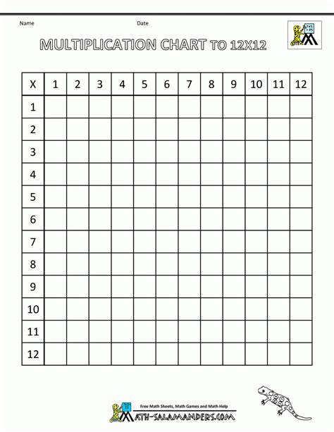 Multiplication Blank Chart Printable