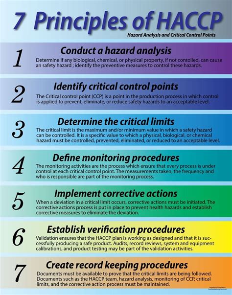 7 Principles Of Haccp Poster For Business And Similar Items