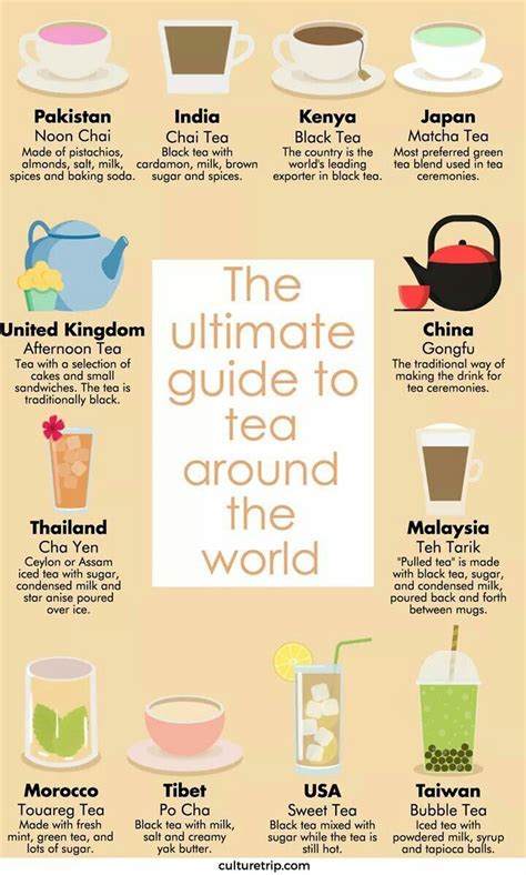 The Ultimate Guide To Tea Around The World Tea Facts Tea Remedies