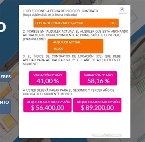 Cómo Calcular Cuánto Aumentará Tu Alquiler Con El Próximo Ajuste Anual