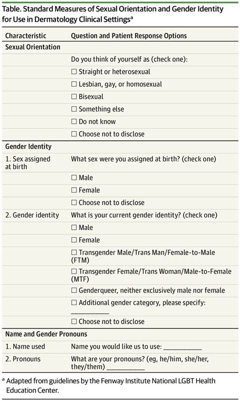Improving Dermatologic Care For Sexual And Gender Minority Patients