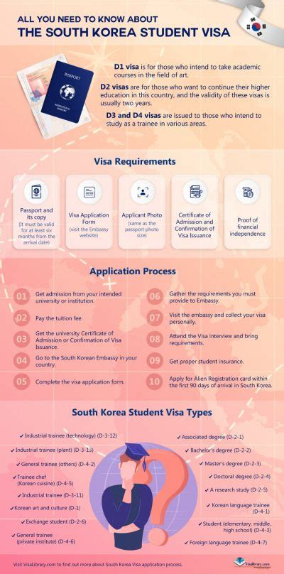 If you are a student holding a d2 visa, the office of international . South Korea Student Visa: Requirements, Application Fee ...