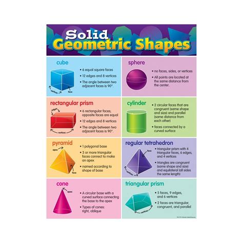 Teacher Created Resources Tcr7779bn 6 Each Solid Geometric Shapes Chart