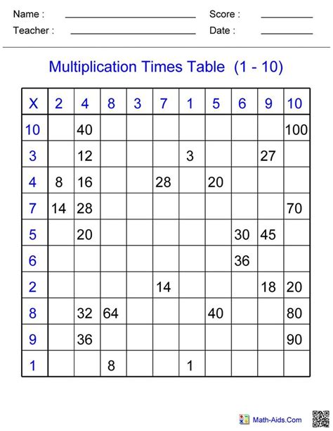 Multiplication Tables 4 Hoeden Homeschool Support