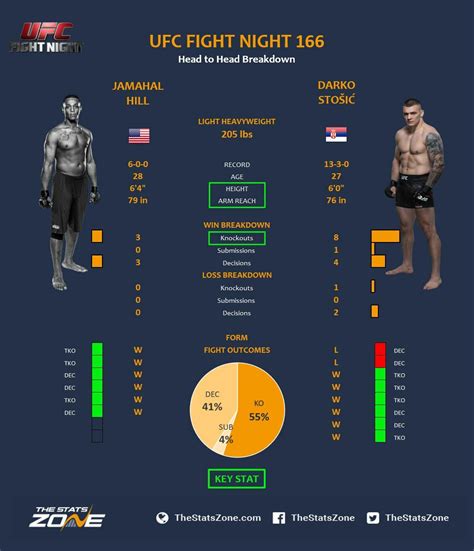You are on jamahal hill results page in mma section. MMA Preview - Jamahal Hill vs Darko Stosic at UFC Fight ...