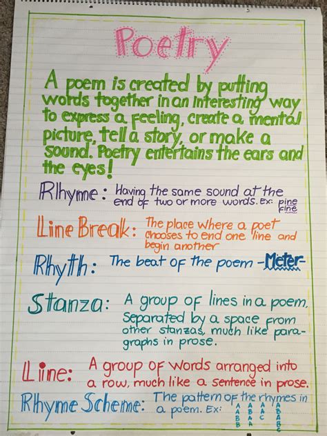 Elements Of Poetry Anchor Chart 3rd Grade