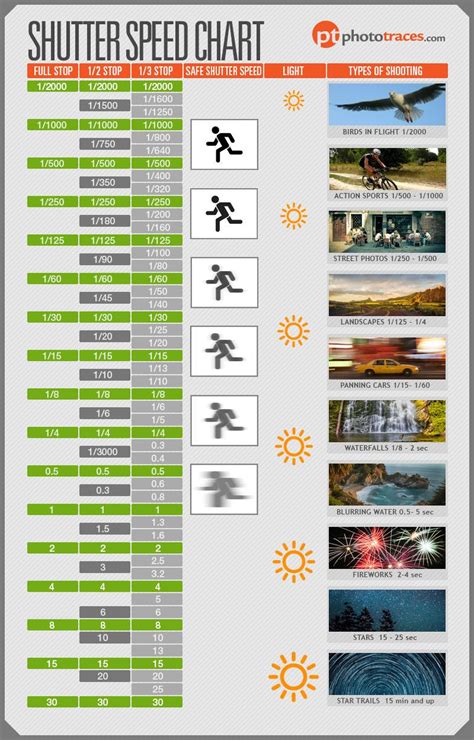 Shutter Speed Chart Infographic Digital Photography Lessons