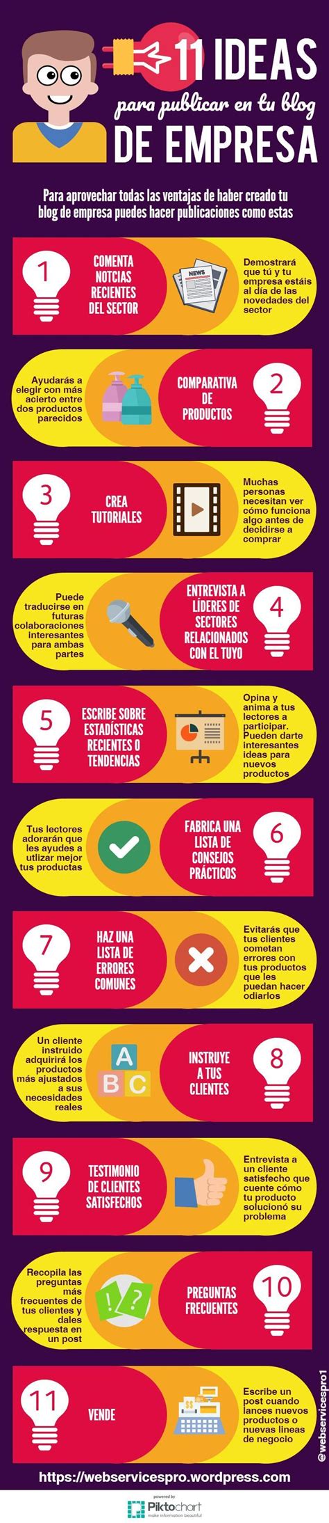 Hola Una Infografía Con 11 Ideas Para Publicar En Tu Blog De Empresa Vía Un Saludo Marketing