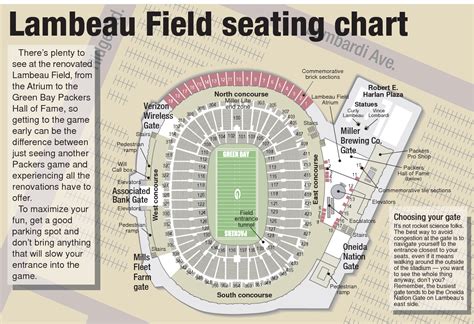 The official instagram account of lambeau field pckrs.com/activities. Lambeau Field Seating Diagram | Lambeau Field seating ...
