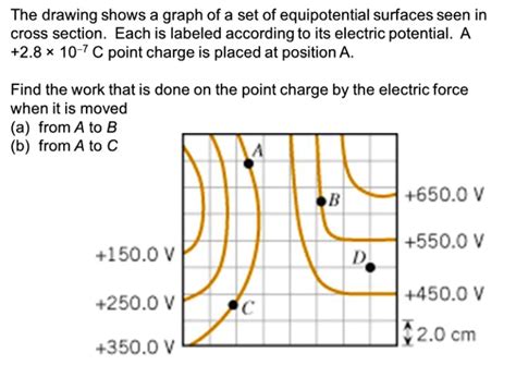 Solved The Drawing Shows A Graph Of A Set Of Equipotential Surfaces
