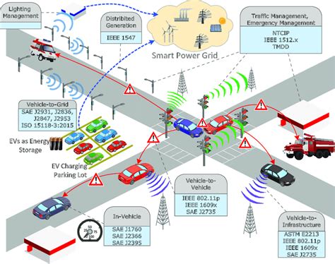 What Is Intelligent Transportation System Transport Informations Lane