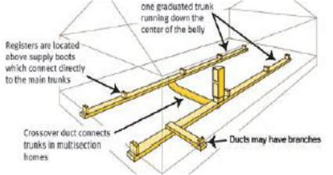 Spray the coils from the outside only. Mobile Home Repair DIY Help: Mobile Home Duct Work