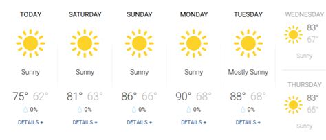 El clima es un tema bastante importante para los peques sin importar dónde viven, podría ser en la más fría de las ciudades o quizás en un pueblo tropical. Calor intenso llegará a Tijuana y San Diego este fin de ...