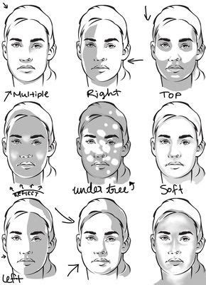 This print is available in three different size options. face 3-4 shading - Google Search | Drawing tips, Drawings ...