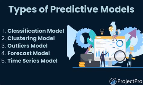 Predictive Modeling Techniques A Comprehensive Guide 2023