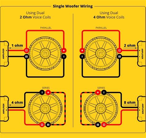 subwoofer dual voice coil  stable wiring diagram