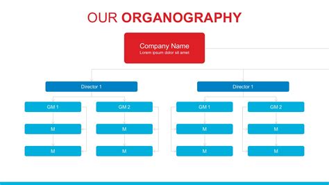 Chain Of Command Template Business Mentor