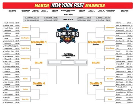 Printable Womens Ncaa Bracket For March Madness 2023 Total News