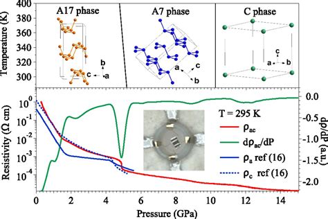 Pressure Induced Phase Transitions And Superconductivity In A Black