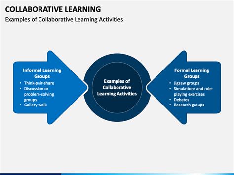 Collaborative Learning Powerpoint Template Ppt Slides
