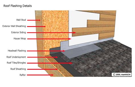 Internachi Inspection Graphics Library Exterior Wood Siding Roof Flashing