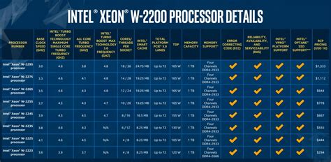 Intel Announces New Xeon W Series And Core X Series Processors Neowin