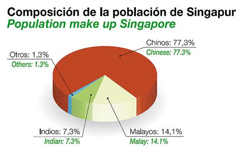 Singapur Icarito