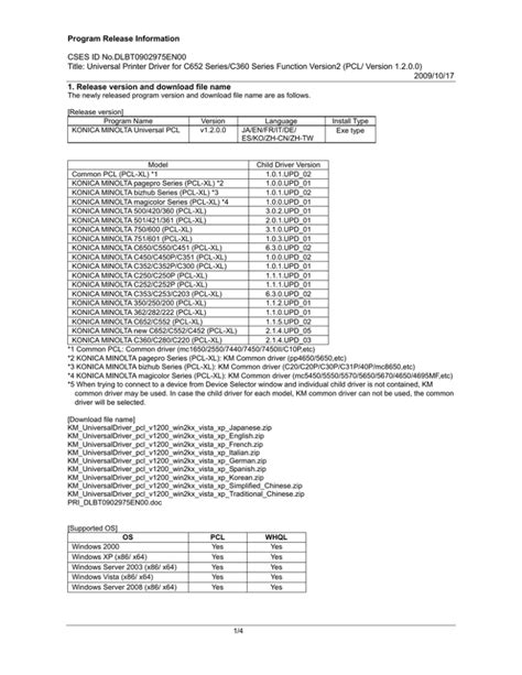 Please identify the driver version that you download is match to your os platform. Konica Minolta C650/C550 Ps Drivers Download / Konica ...