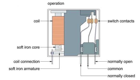 How To Wire A Normally Closed Relay Diagram And Instructions