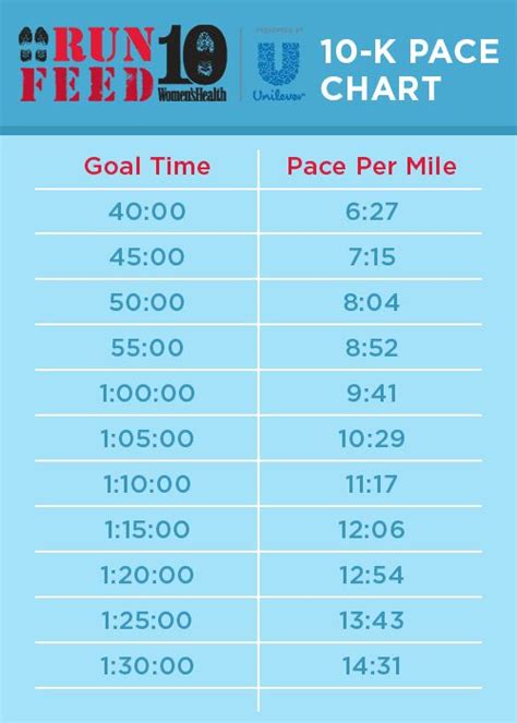 Mile Run Pace Chart